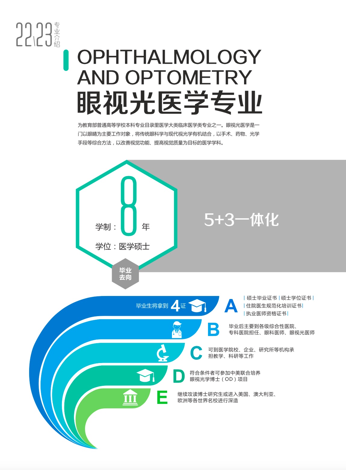 溫州醫(yī)科大學(xué)眼視光醫(yī)學(xué)（5+3一體化）專業(yè)介紹