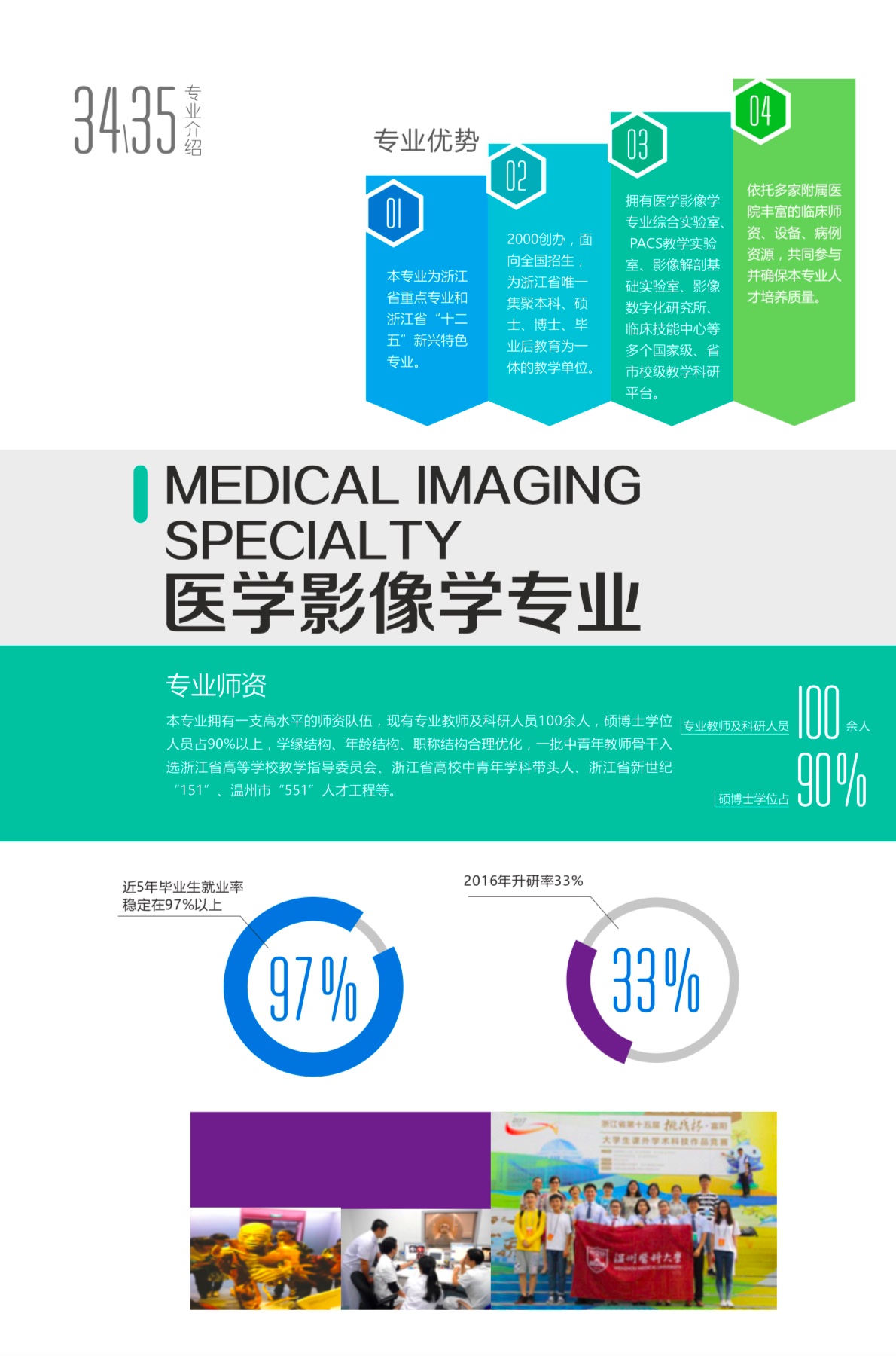 溫州醫(yī)科大學醫(yī)學影像學專業(yè)介紹