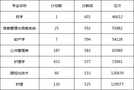 2020浙江人口普查结束时间_2020人口普查(3)