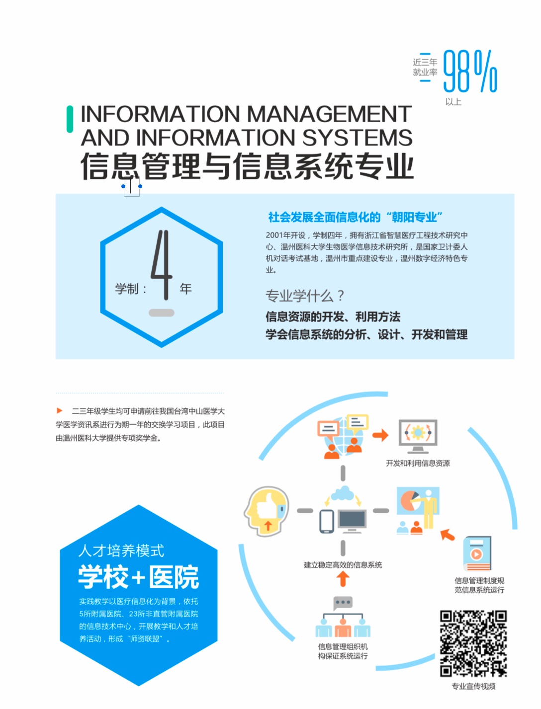 温州医科大学信息管理与信息系统专业介绍